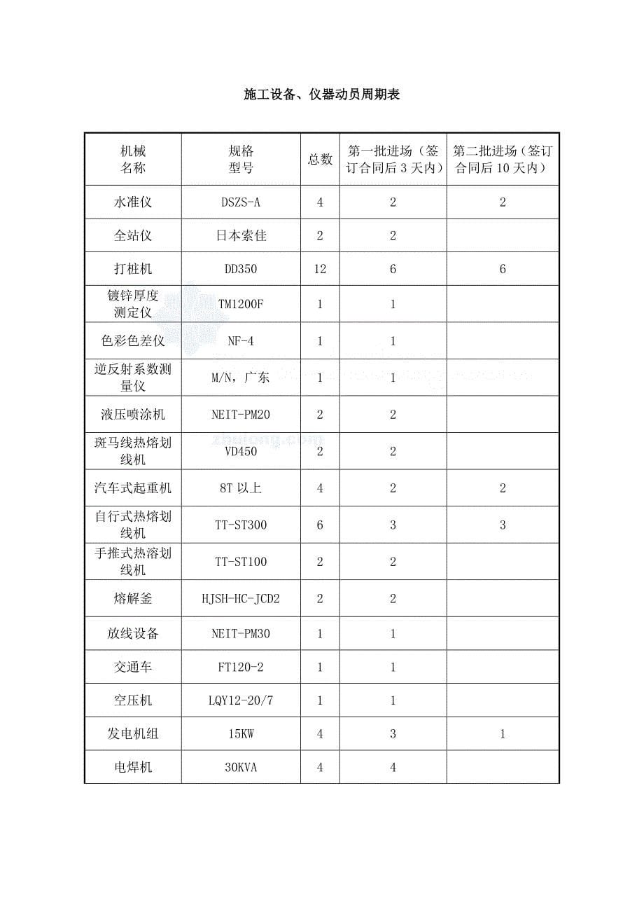 标书投标某市龙华至某市大岭山高速公路交通工程某合同段投标_第5页