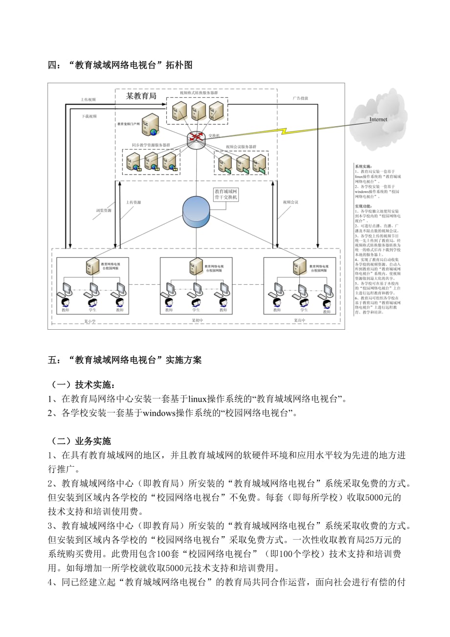 广告传媒教育城域网络电视台建设方案书_第4页