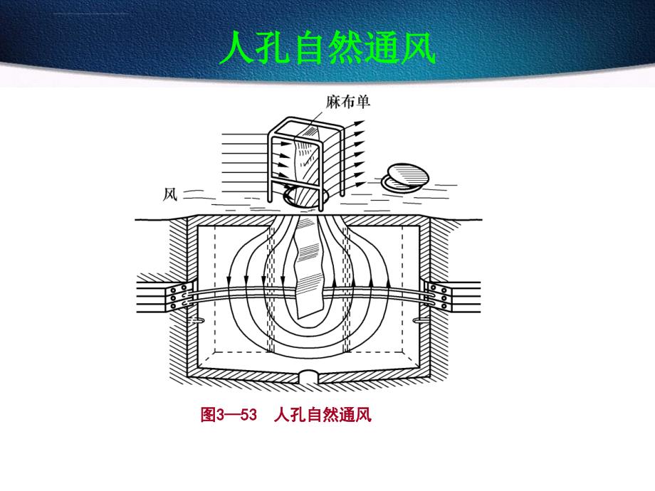 管道电缆的敷设课件_第4页