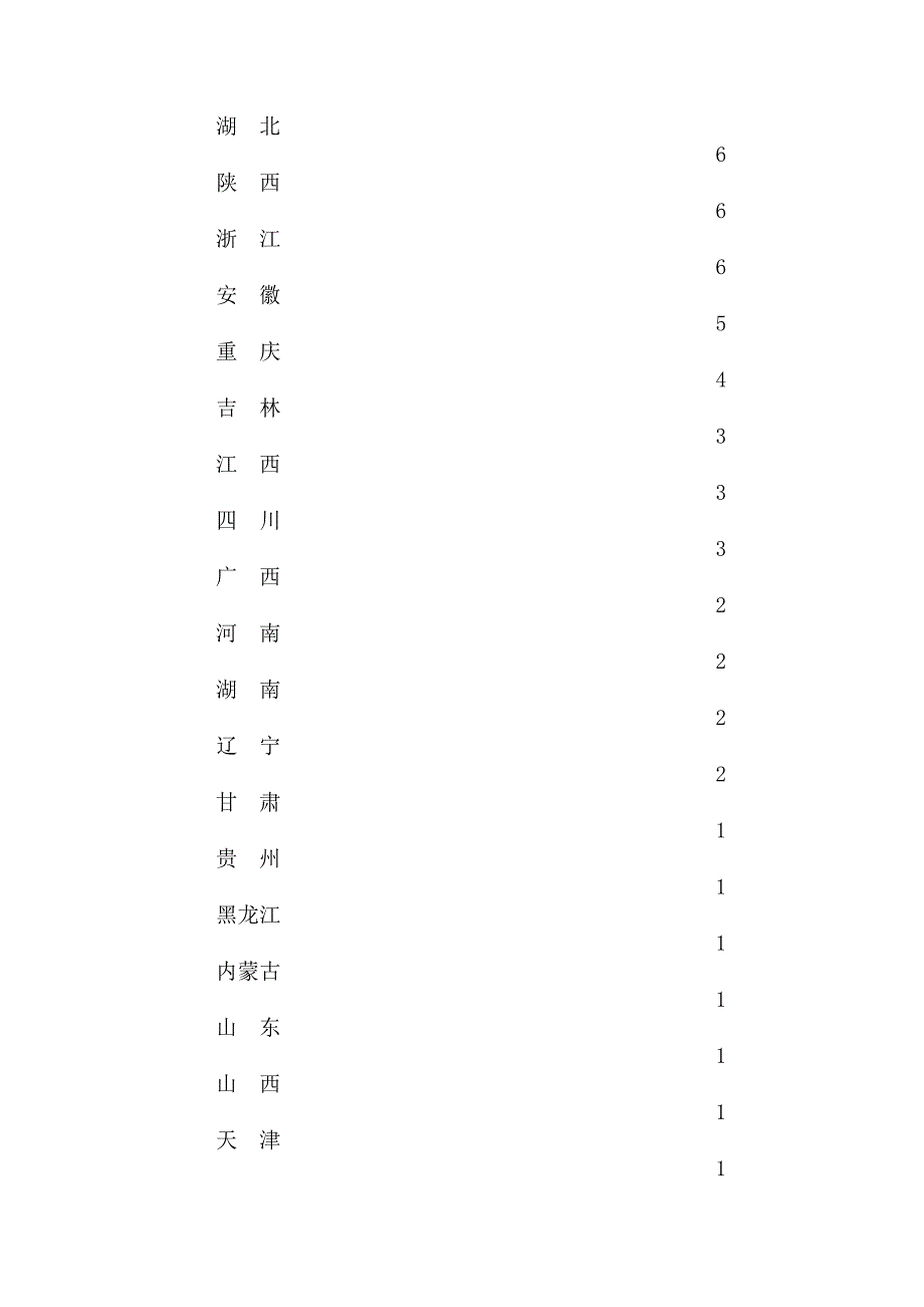 管理诊断调查问卷中国广告业生态调查专项综合报告_第2页