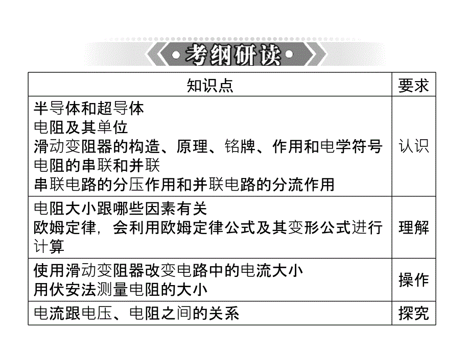 第十四章探究欧姆定律复习课粤沪版九年级物理上介绍课件_第2页