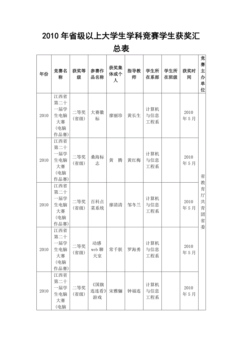 管理创新变革大学生实践创新总结_第4页