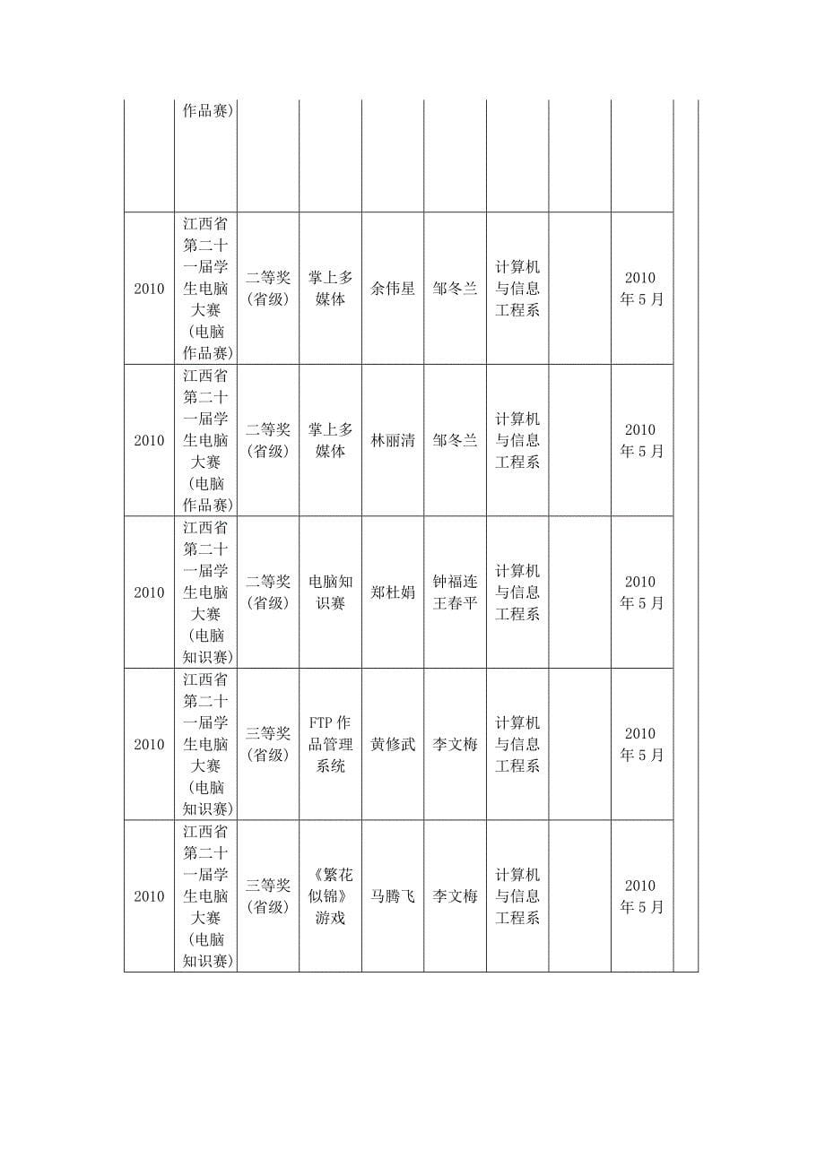 管理创新变革大学生实践创新总结_第5页