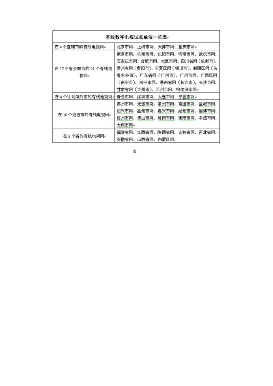 广告传媒我国数字电视产业回顾_第4页