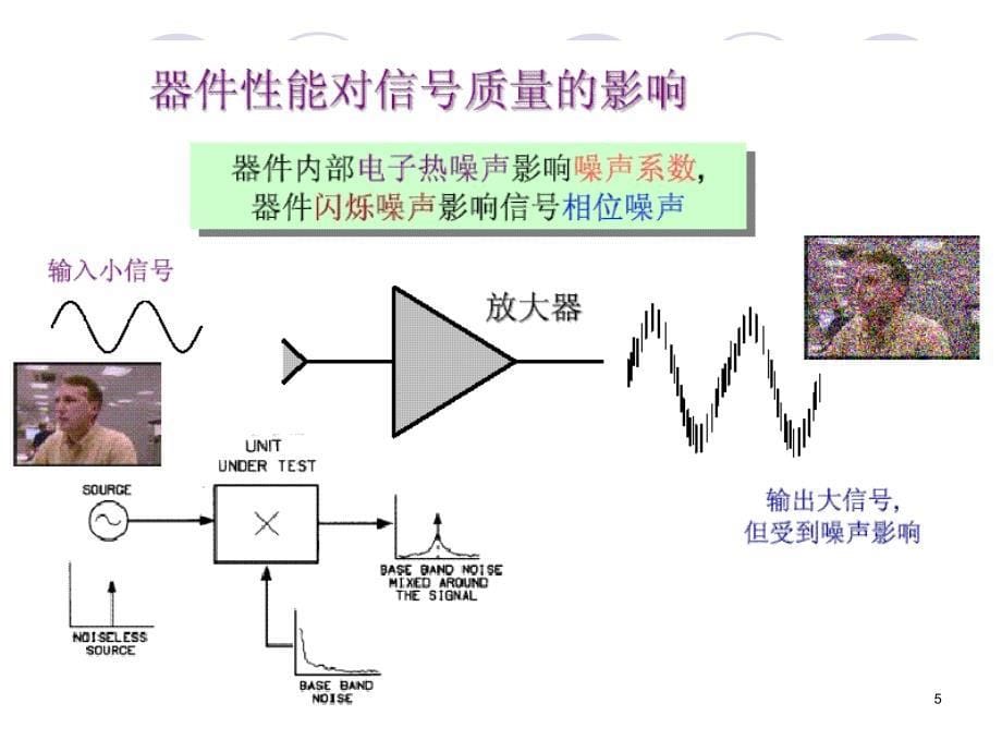 第四章 噪声系数测量课件_第5页