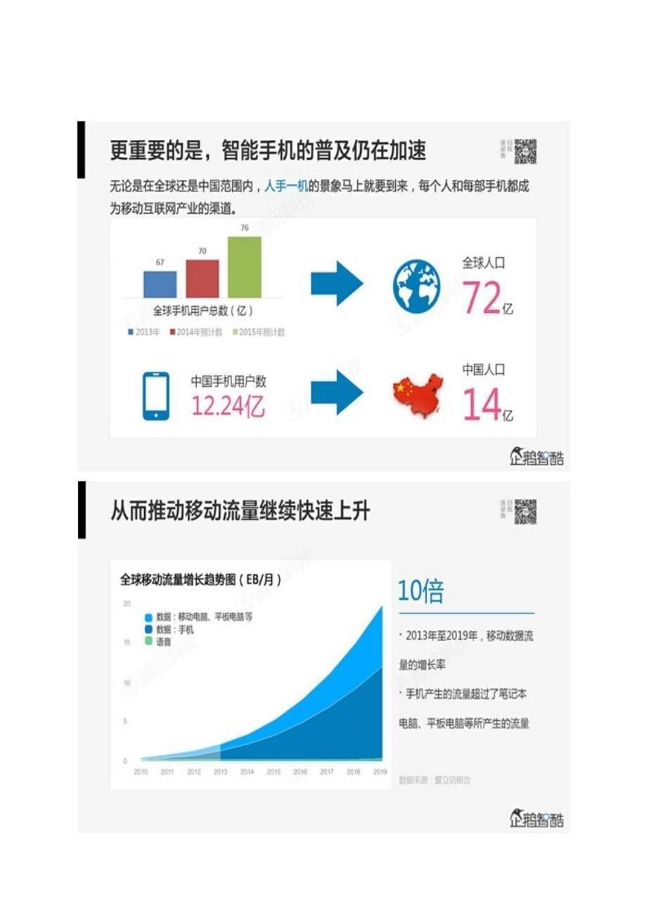 行业分析报告某某某重磅报告哪些行业将被颠覆_第5页