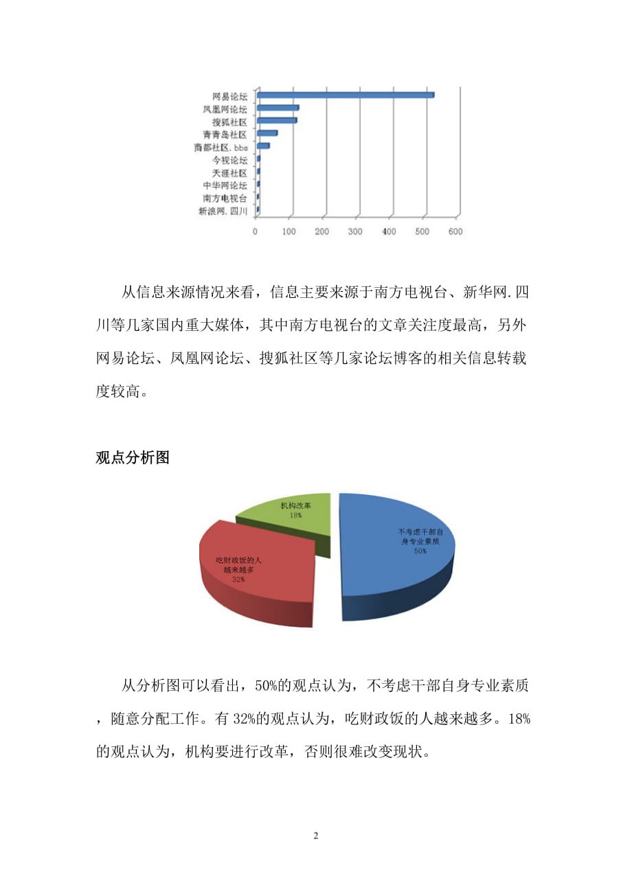 领导管理技能广西灵山3年任免干部过千人舆情分析_第2页