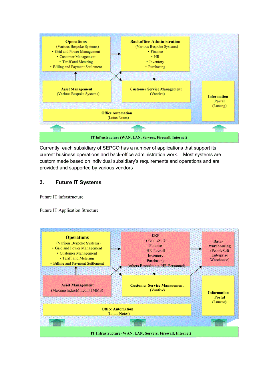 企业并购重组某电力集团商业流程的重组与ERP_第3页