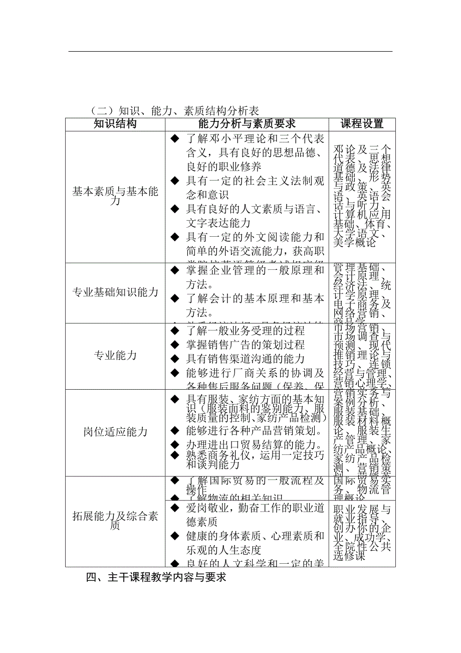 营销计划市场营销专业培养计划_第3页