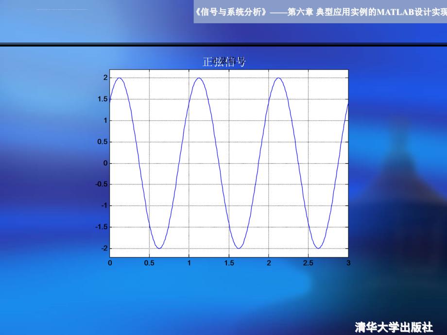 第六章典型应用实例的MATLAB设计实现课件_第4页