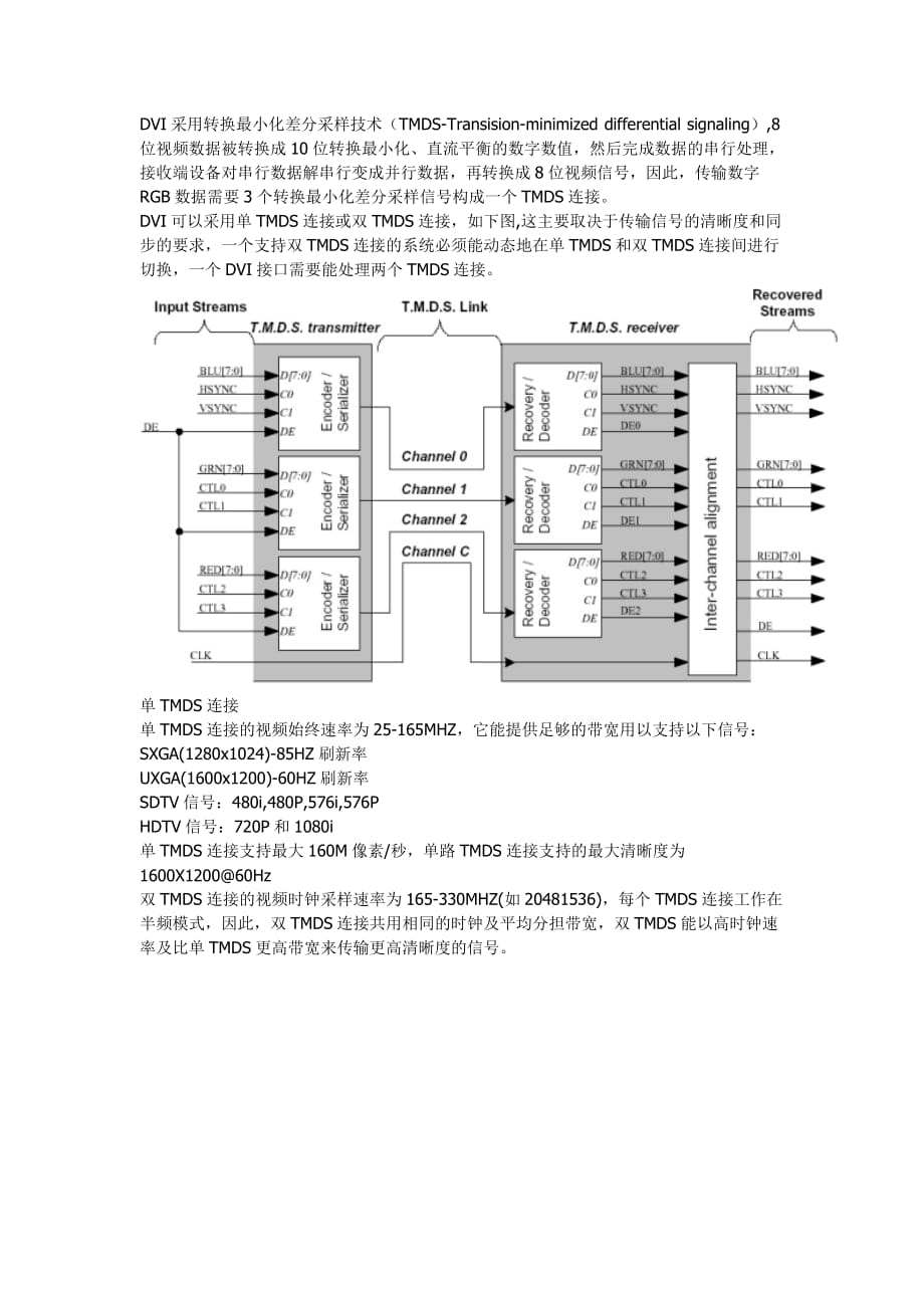 广告传媒数字多媒体接口及应用_第2页