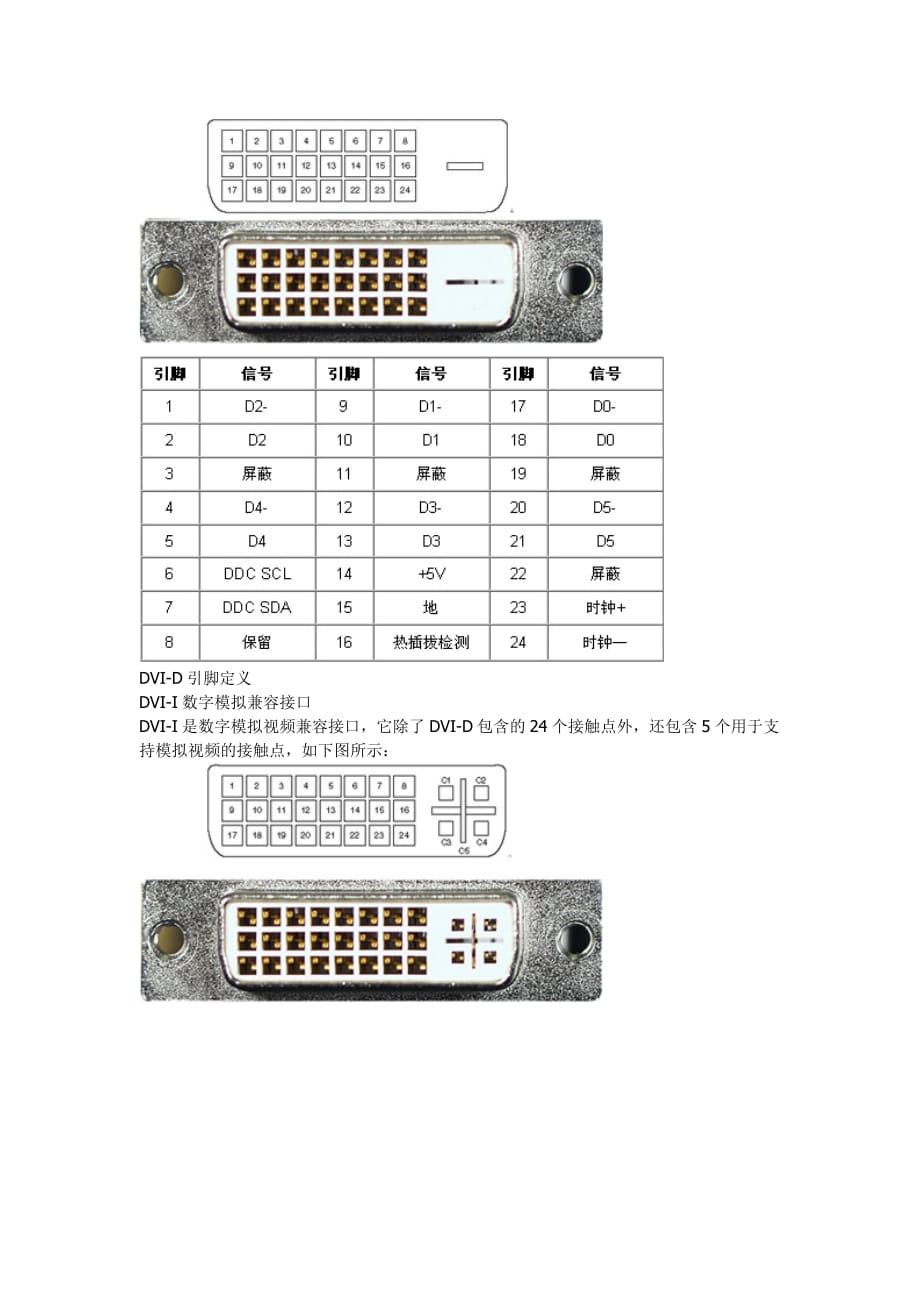 广告传媒数字多媒体接口及应用_第4页