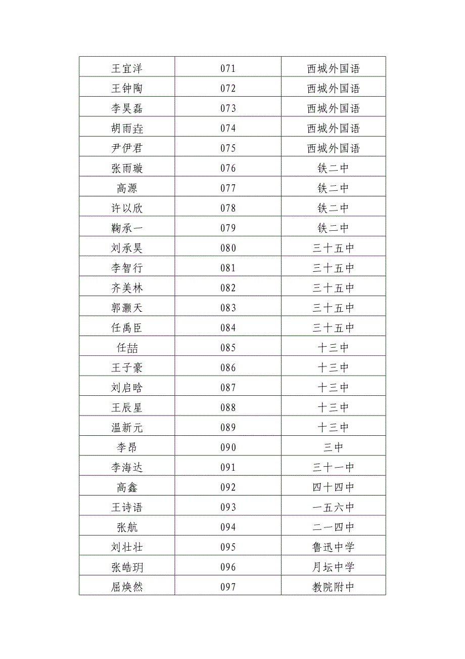 管理创新变革点此处查看某市青少年科技创新学院翱翔计划_第4页