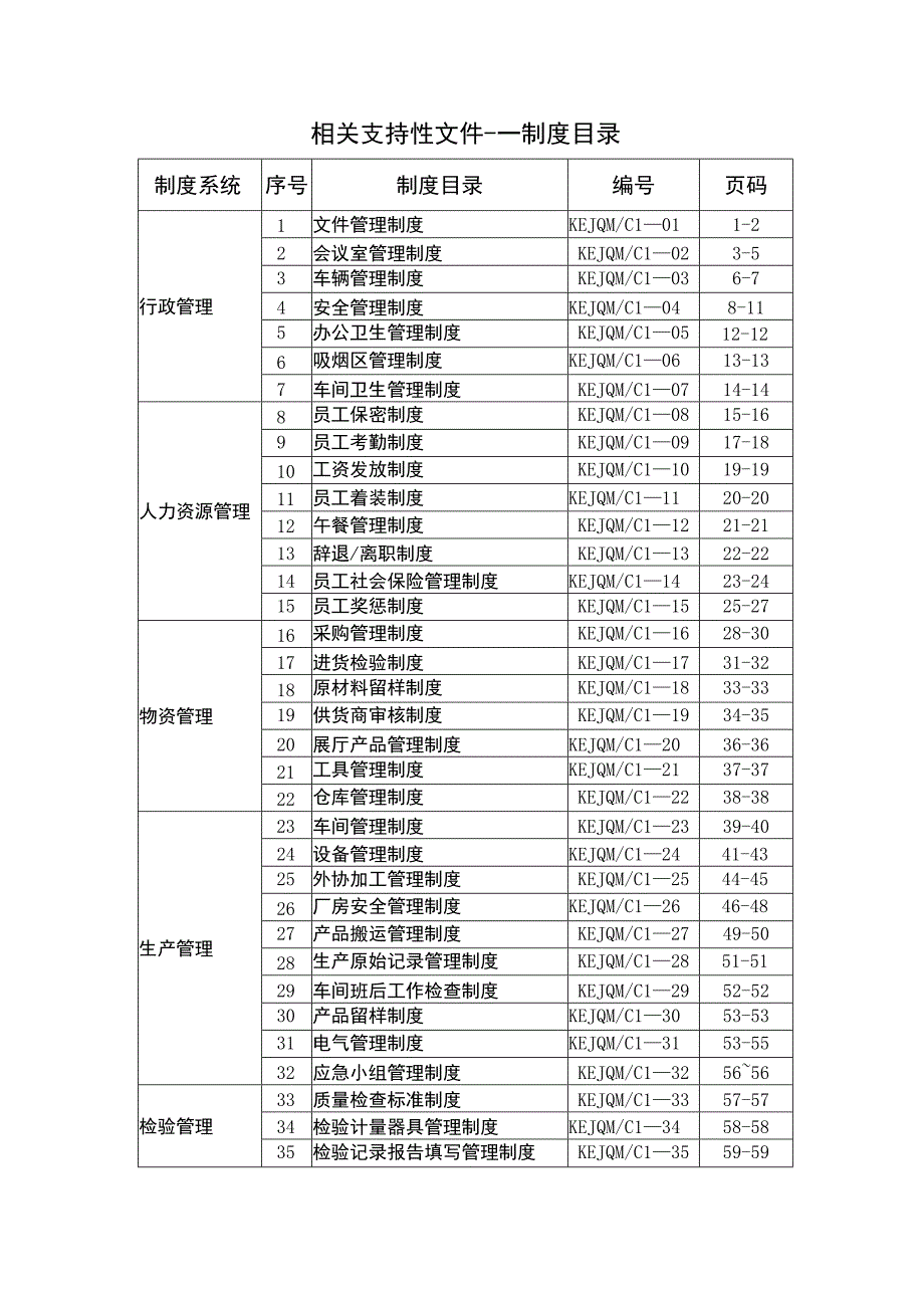 医疗器械生产企业管理制度_第2页