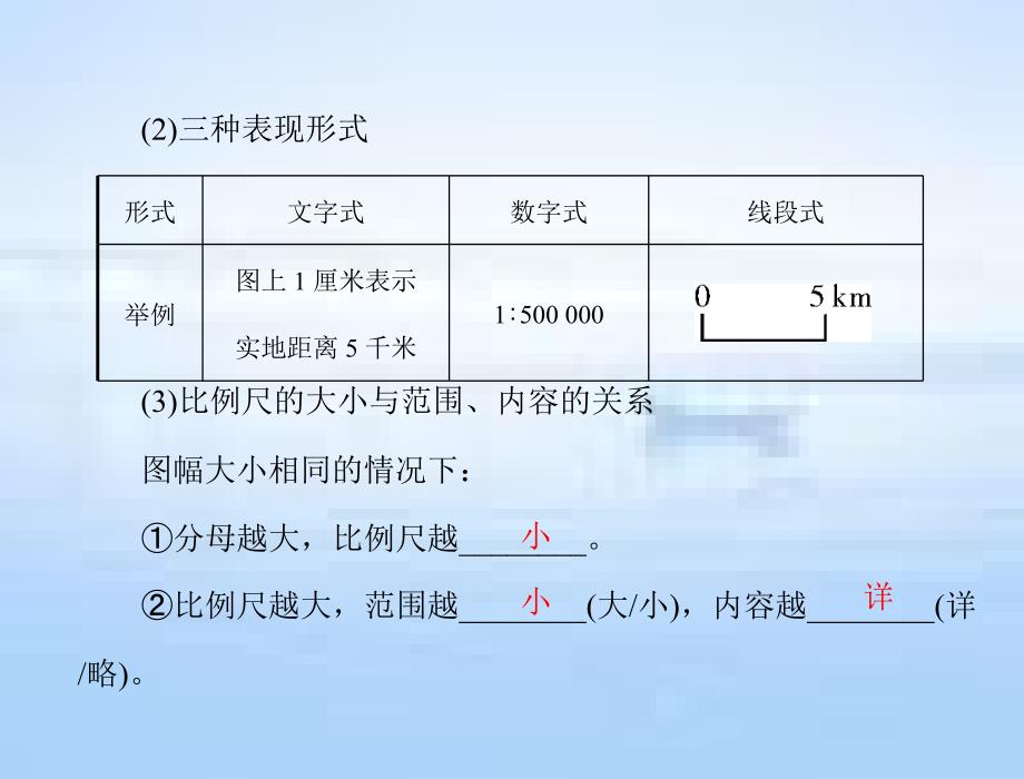 2020年中考冲刺：地理复习：第一章 第2讲地图 【课件】_第2页