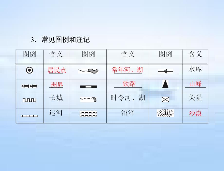 2020年中考冲刺：地理复习：第一章 第2讲地图 【课件】_第4页