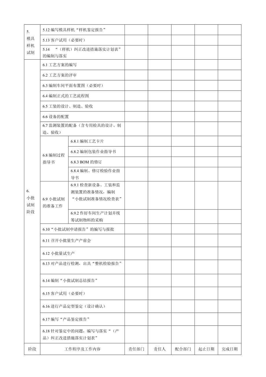 产品设计和开发计划书.doc_第3页