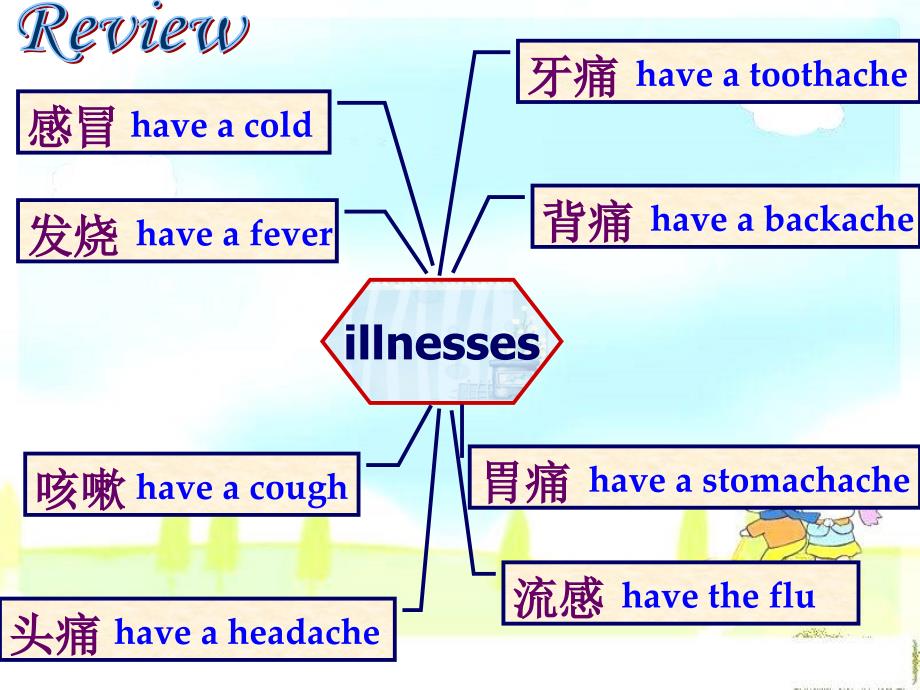 仁爱版八年级英语上册Unit 2 Topic 3 Section A_第2页