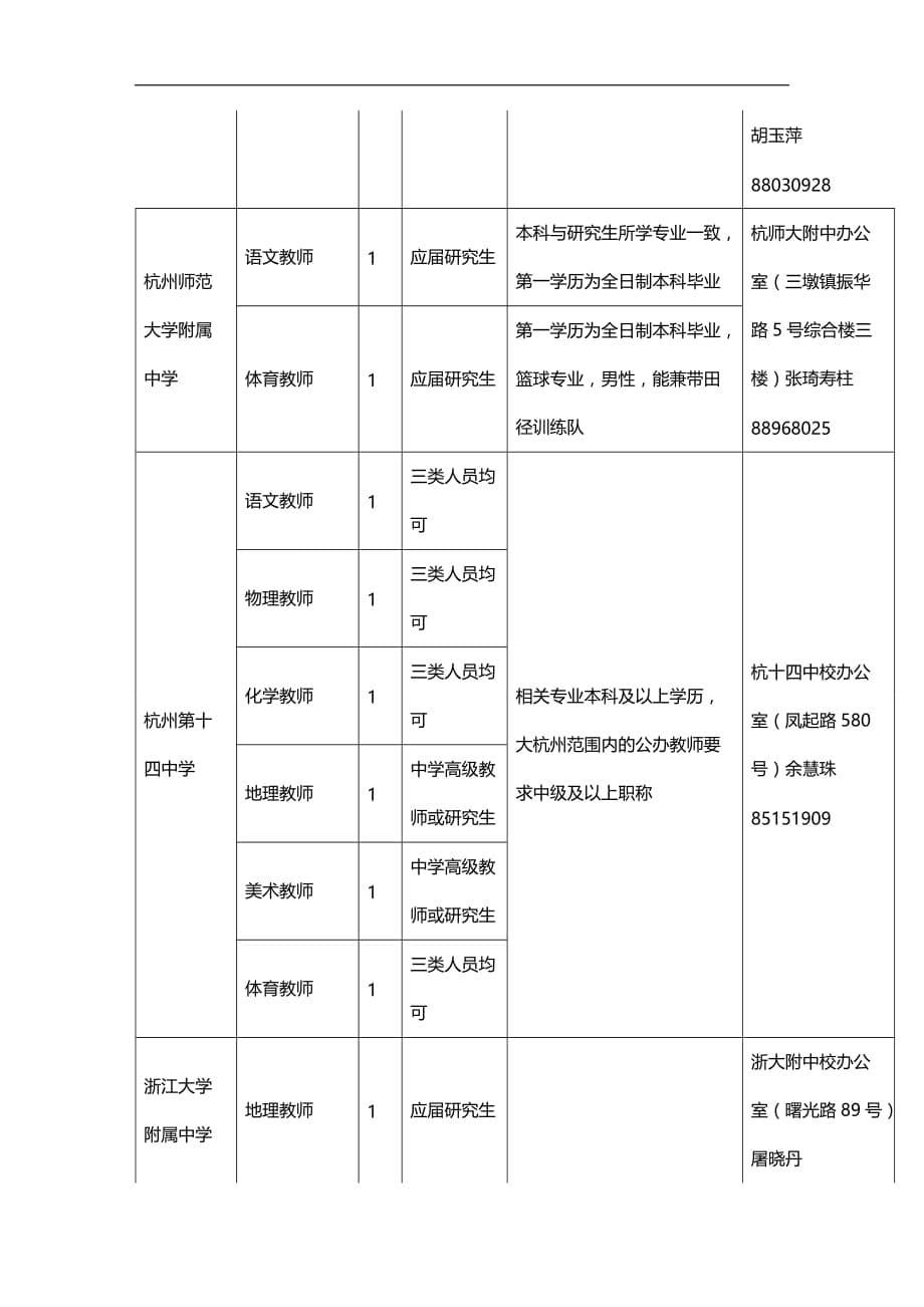 （招聘面试）(BTRL-305)面试人员评价表_ (2762)__第5页