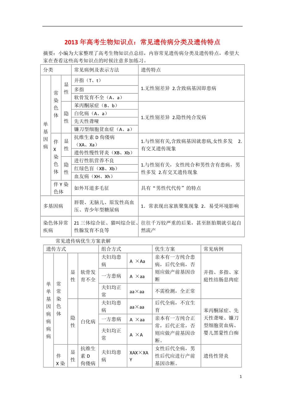 2013年高考生物 必背知识点 常见遗传病分类及遗传特点.doc_第1页