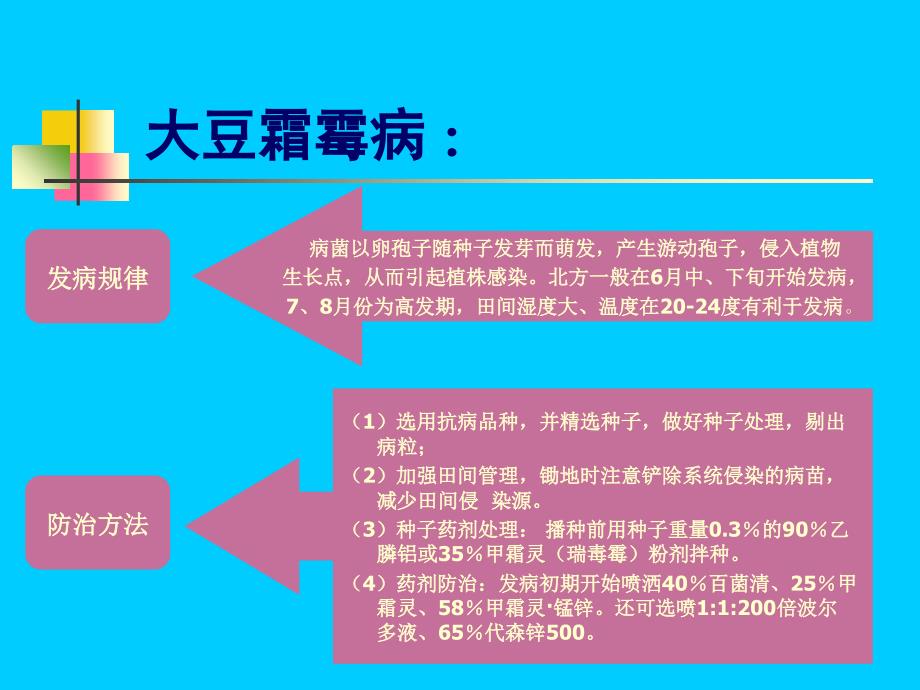 第一节高油大豆病害主要种类及防治教学教案_第4页