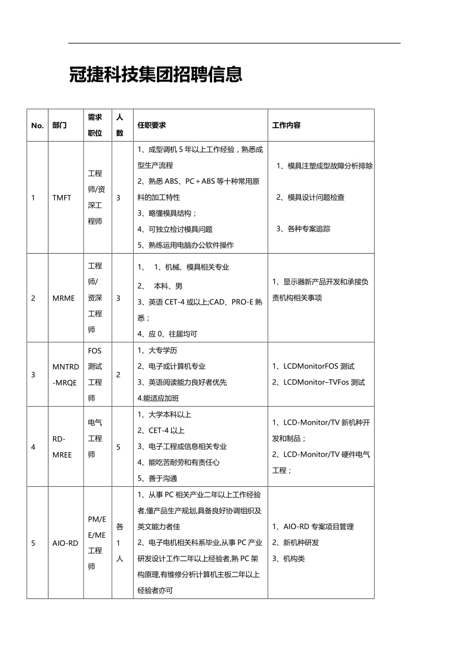 （招聘面试）(BTRL-305)面试人员评价表_ (2599)__第1页