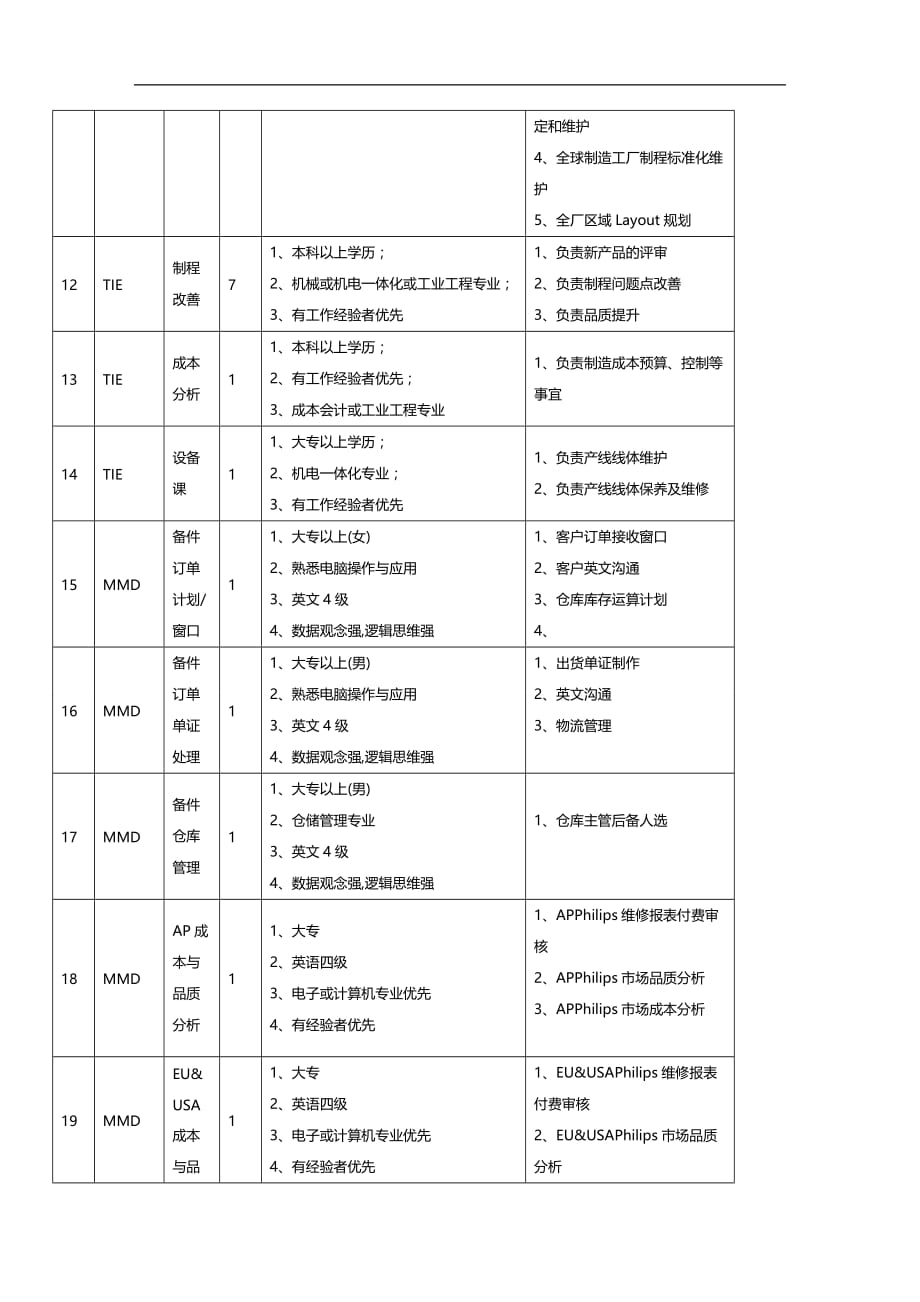 （招聘面试）(BTRL-305)面试人员评价表_ (2599)__第3页