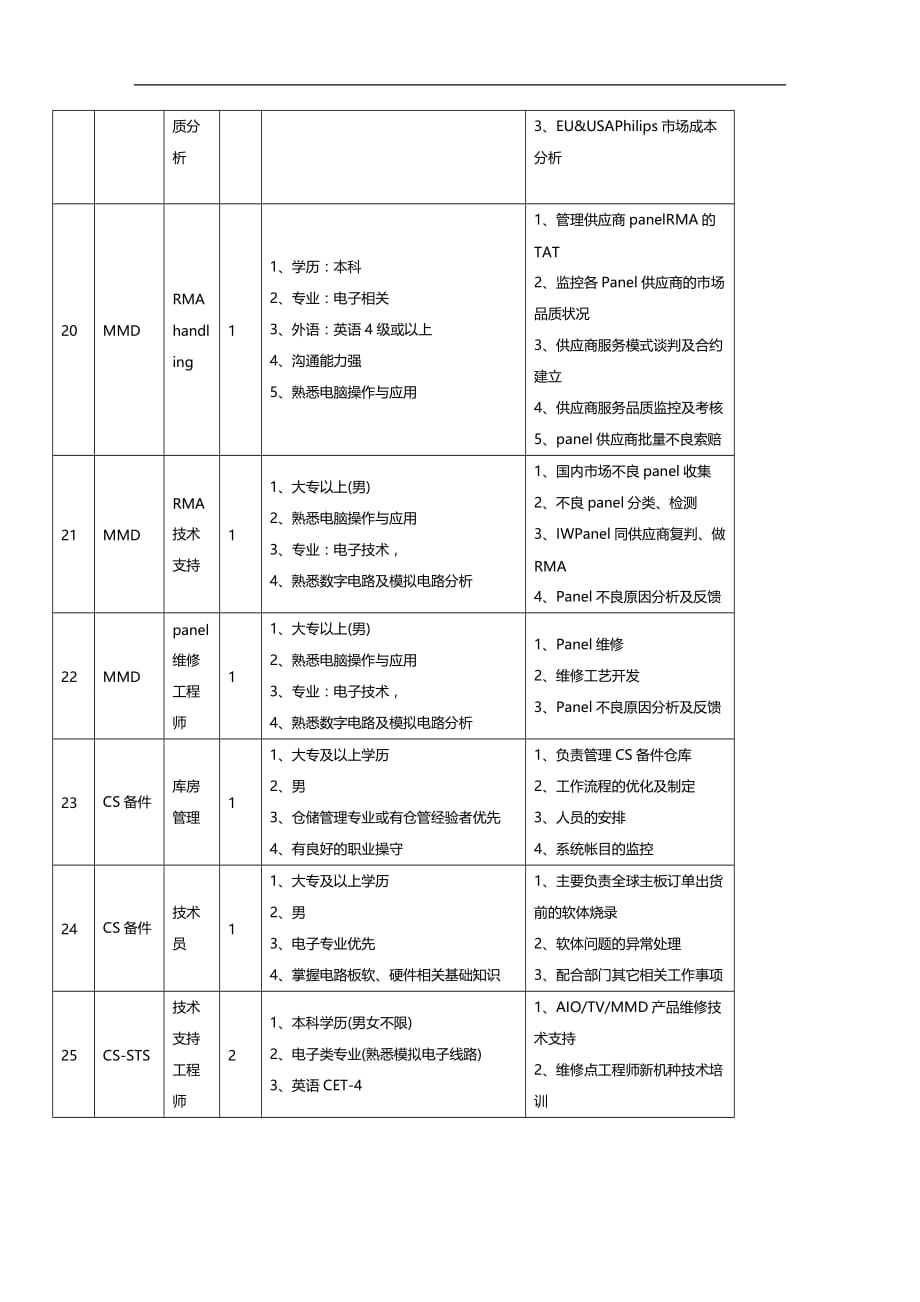 （招聘面试）(BTRL-305)面试人员评价表_ (2599)__第4页