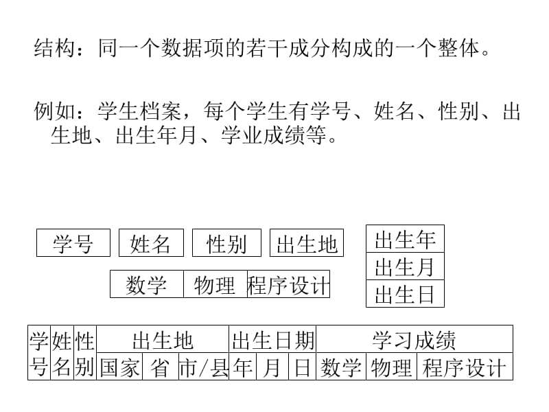 浙江大学C颜晖原版C9_第2页