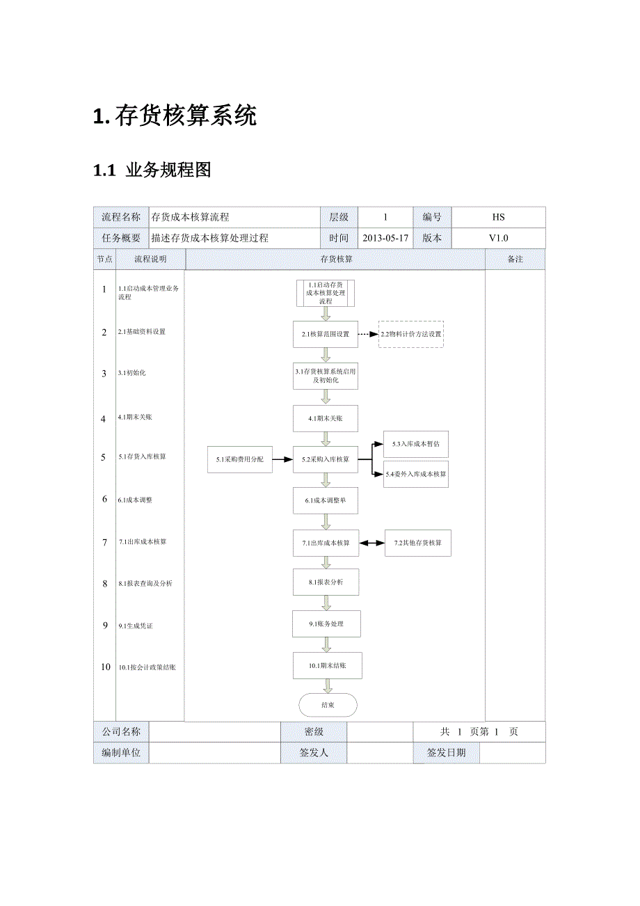 K3CLOUD存货核算操作手册.doc_第3页