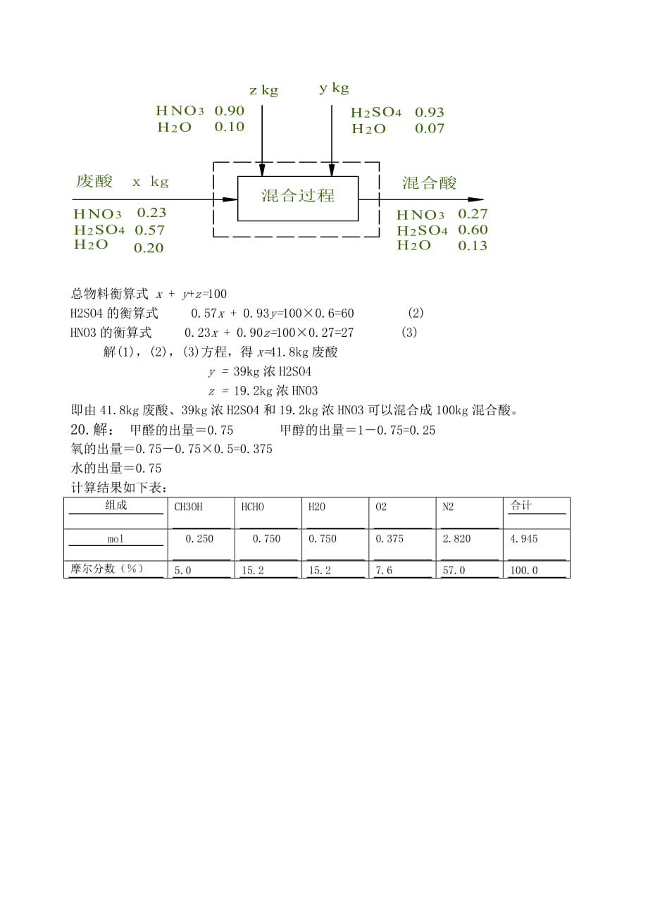 [化工工艺设计]考试卷(附答案).doc_第4页