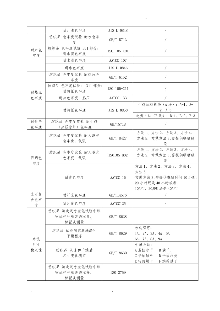 检测中心整理目前我司检测项目资料xx_第2页