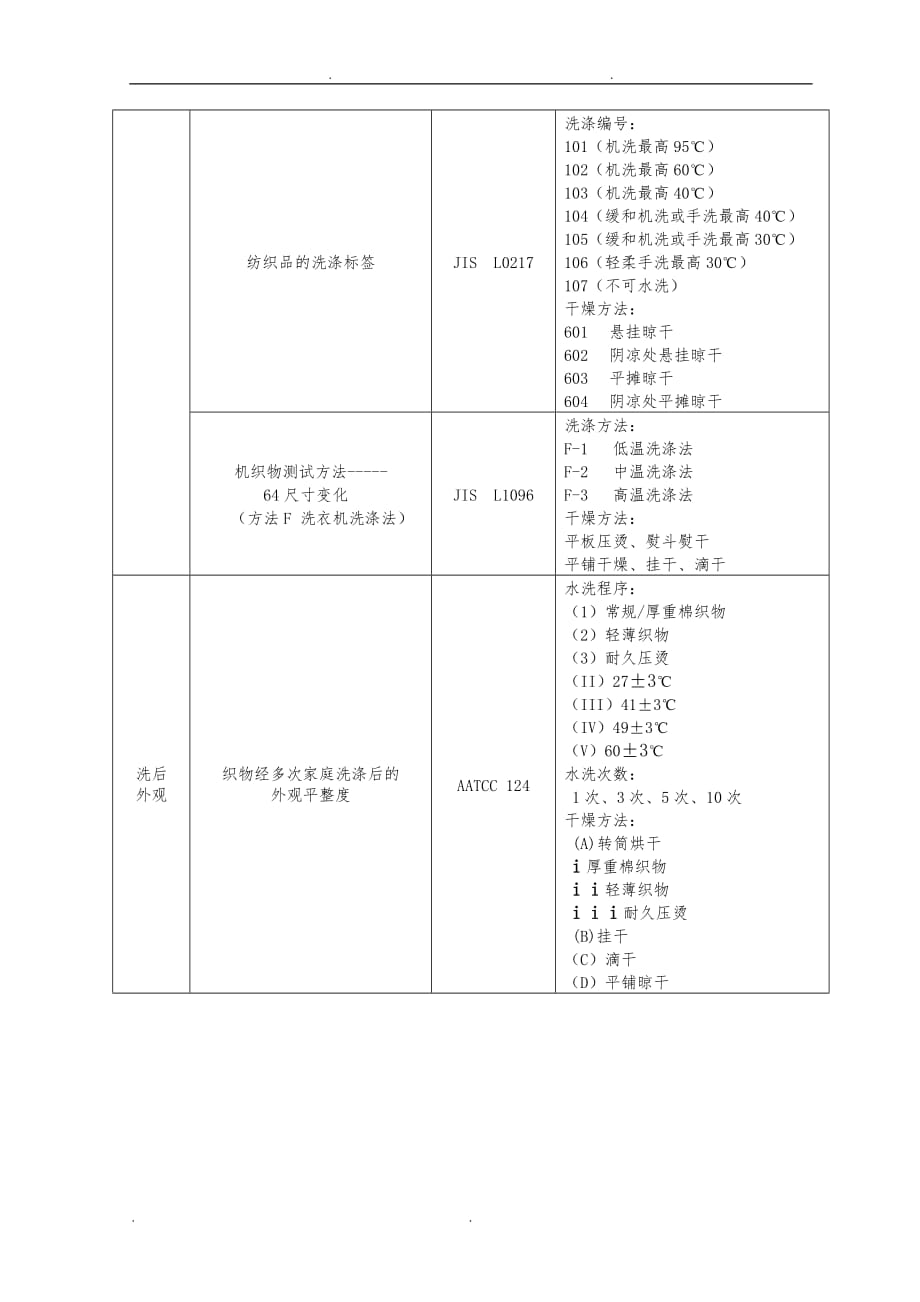 检测中心整理目前我司检测项目资料xx_第4页