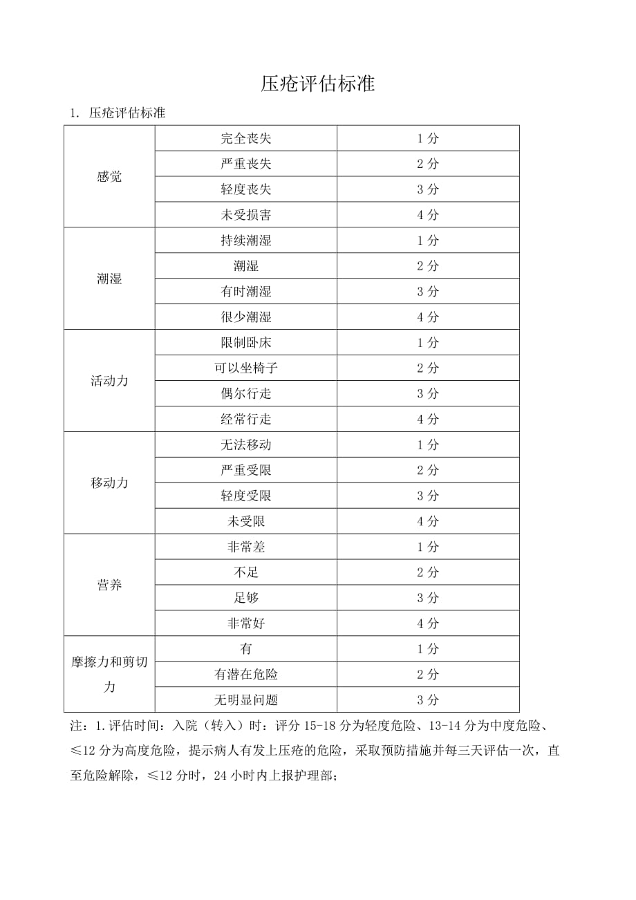 压疮评估标准.doc_第1页