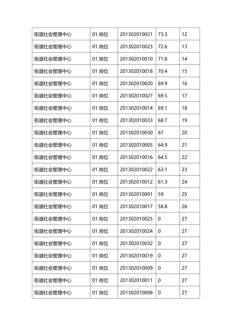 （招聘面试）(BTRL-305)面试人员评价表_ (2519)__第3页