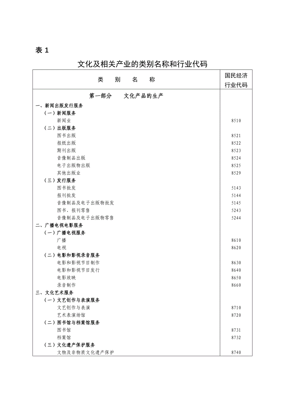 文化及相关产业分类(2012年)_第4页