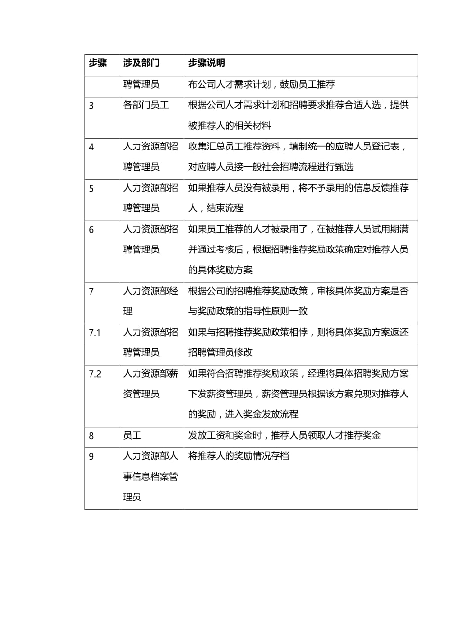 （招聘面试）(BTRL-305)面试人员评价表_ (227)__第2页