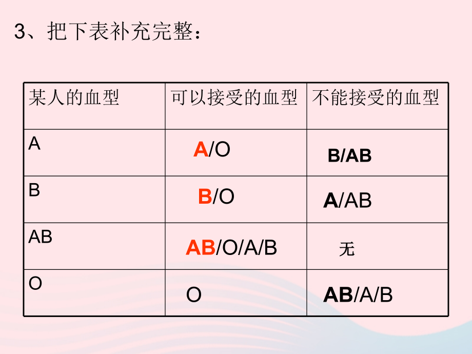 人教江苏省一中七年级生物下册4.4.4输血与血型课件264_第4页