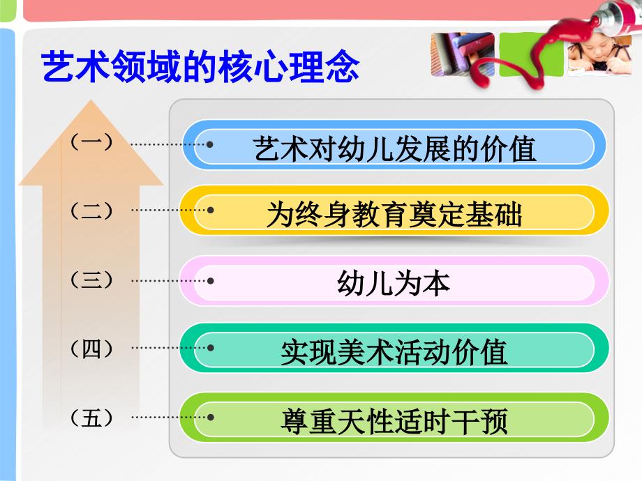 《指南》艺术部分解读 1.ppt_第3页