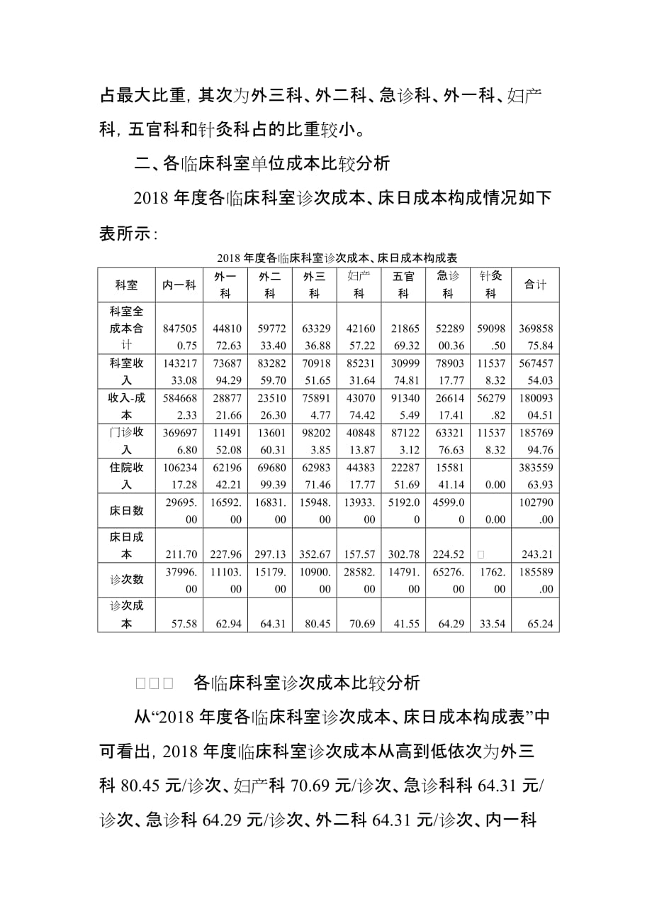 XX医院2018年度成本分析报告.doc_第4页