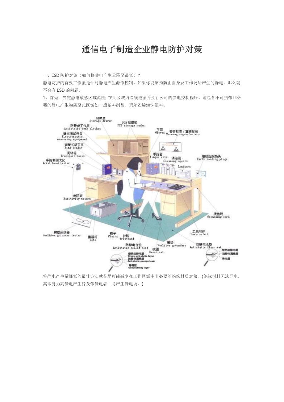 通信电子制造企业静电防护对策_第1页