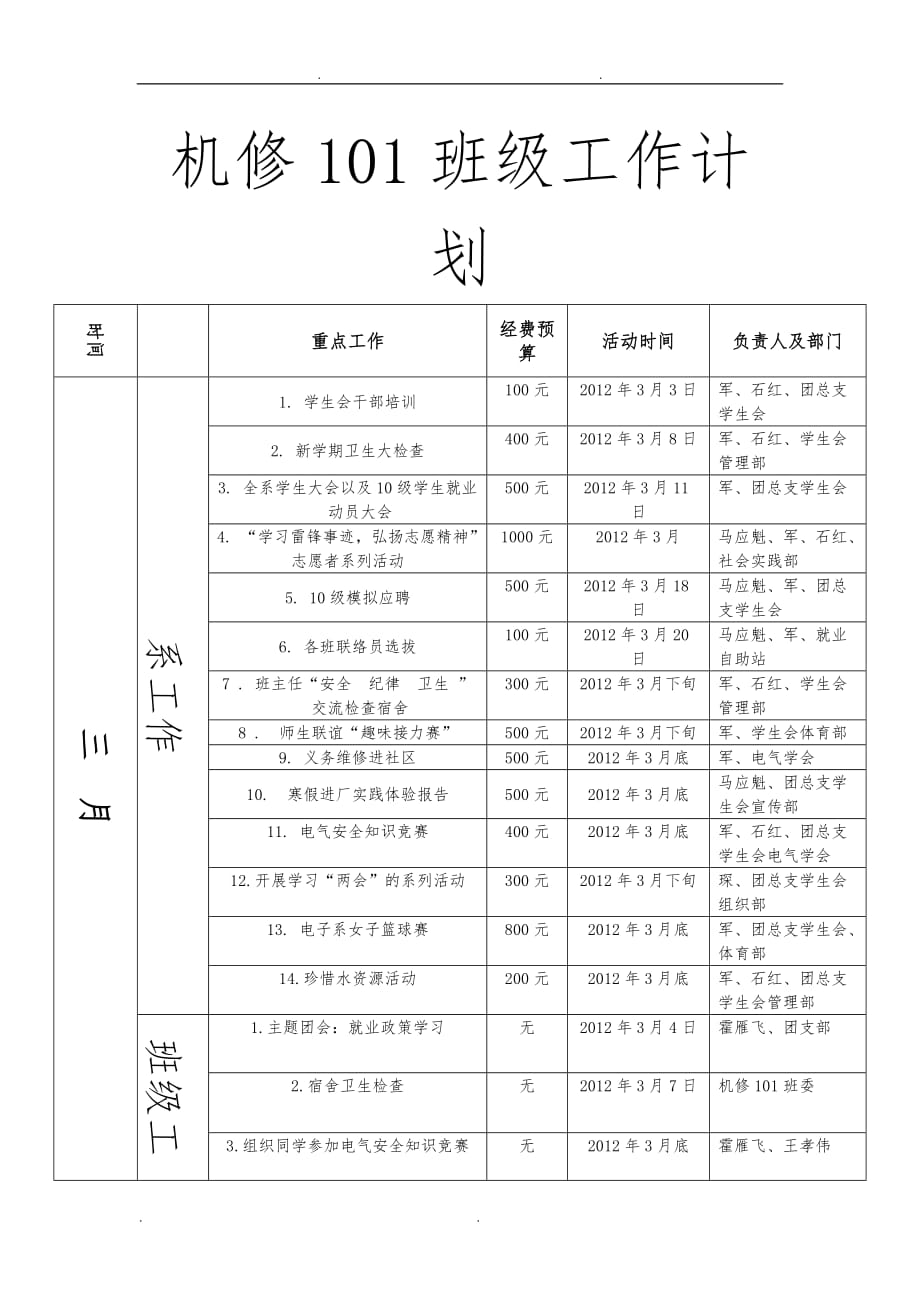 机修101工作计划总结_第1页