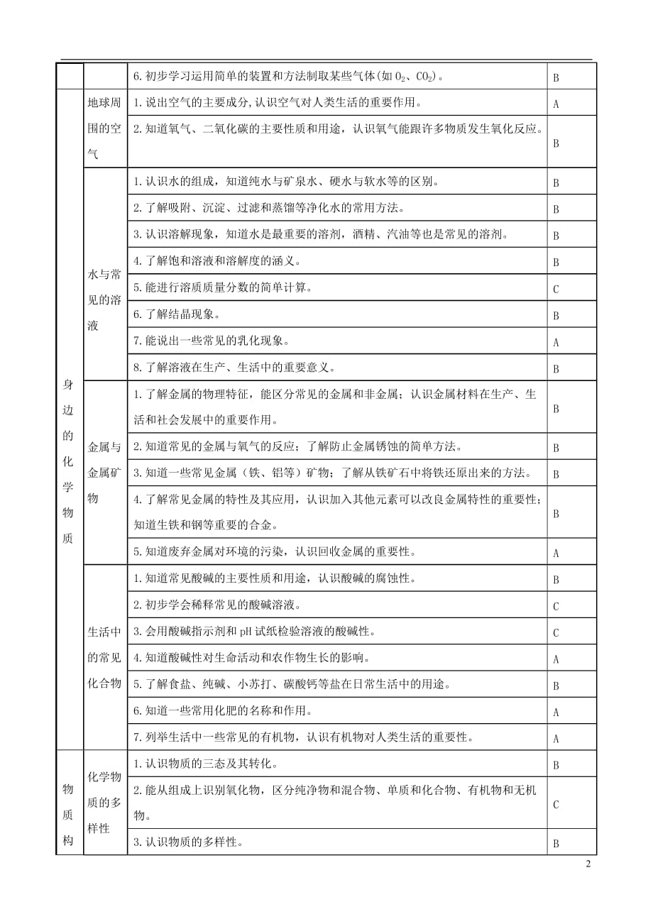 【备战2013】中考化学复习13（无答案）.doc_第2页