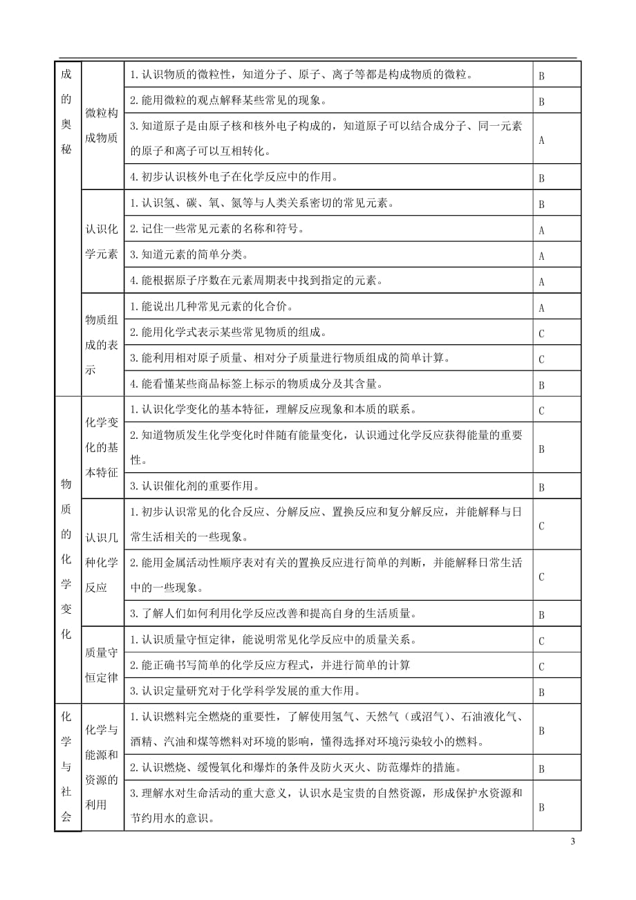 【备战2013】中考化学复习13（无答案）.doc_第3页