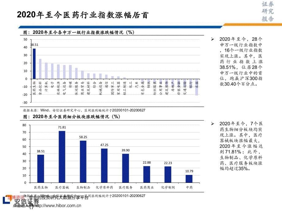 医药行业_迎接后疫情时代,医药优先看好“5+X”_第5页