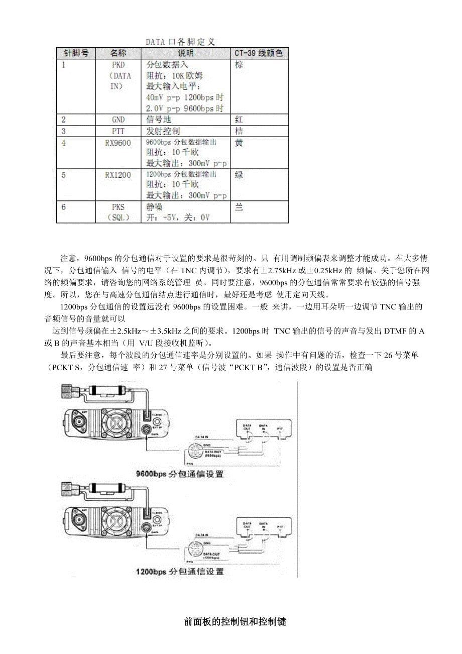 YAESU FT-8900R中文说明书.doc_第5页