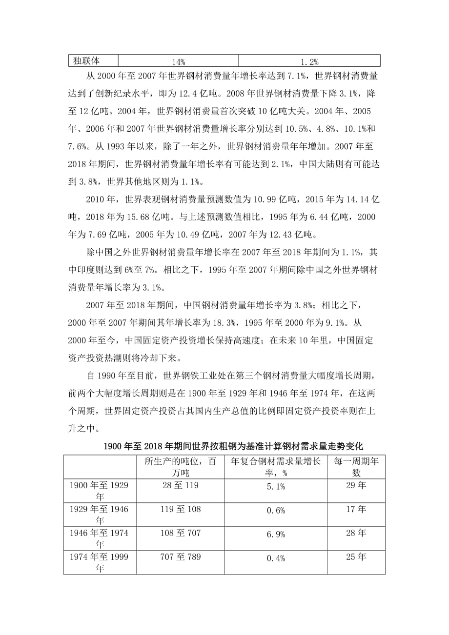 未来10年世界钢材消费量影响因素分析及预测_第3页