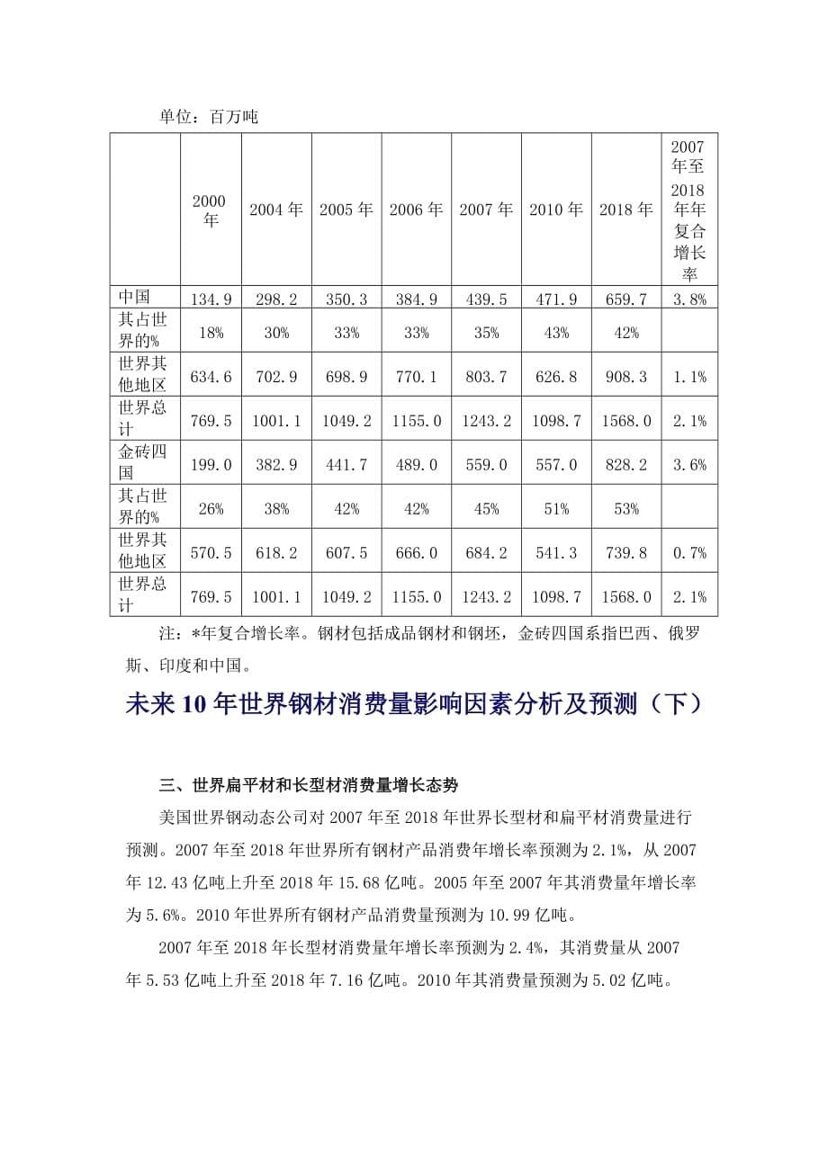 未来10年世界钢材消费量影响因素分析及预测_第5页