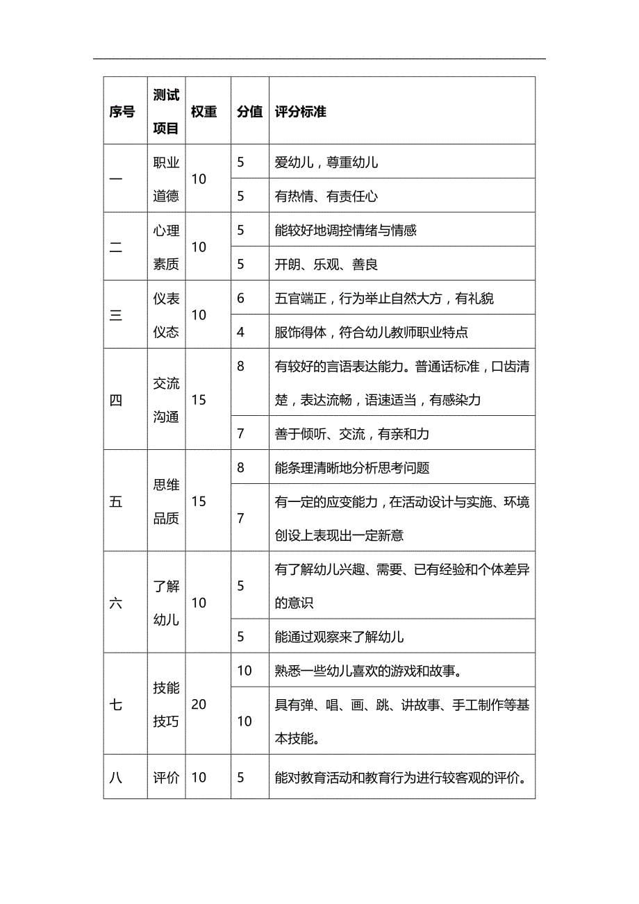 （招聘面试）(BTRL-305)面试人员评价表_ (3627)__第5页