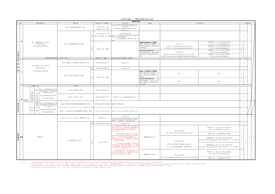 一张表学懂CMA差异分析.pdf_第1页